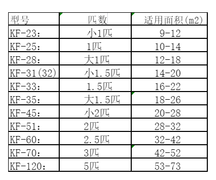兴庆空调维修